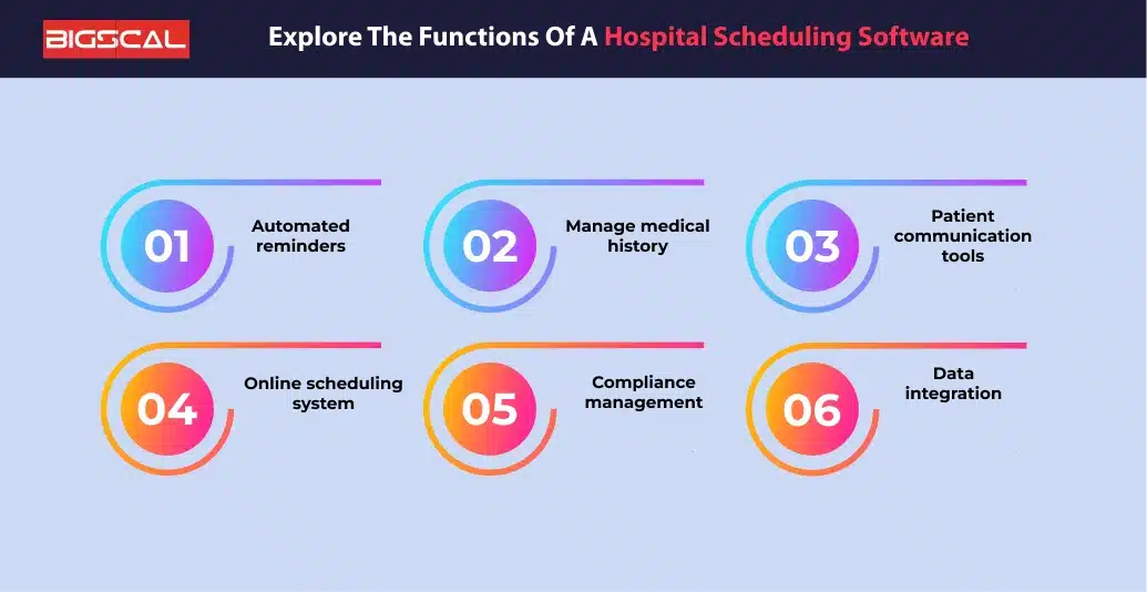 Explore The Functions Of A Hospital Scheduling Software