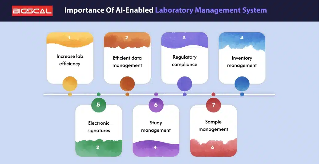 Importance of AI-enabled Laboratory Management System