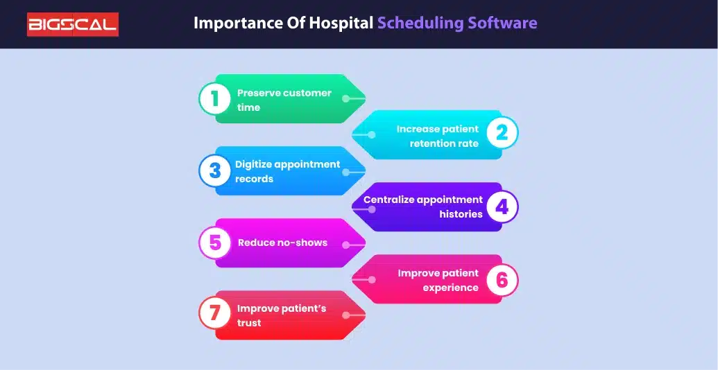 Importance of Hospital Scheduling Software