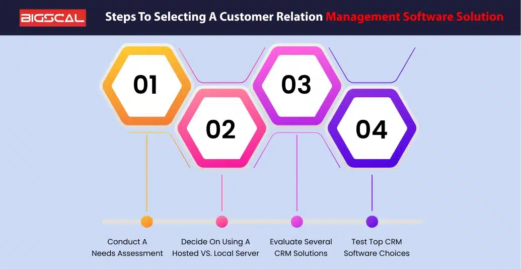 Steps to Selecting a Customer Relation Management Software Solution