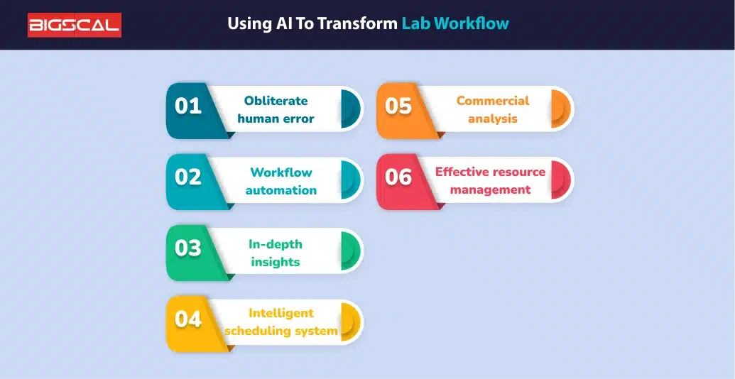 Using AI to Transform Lab workflow