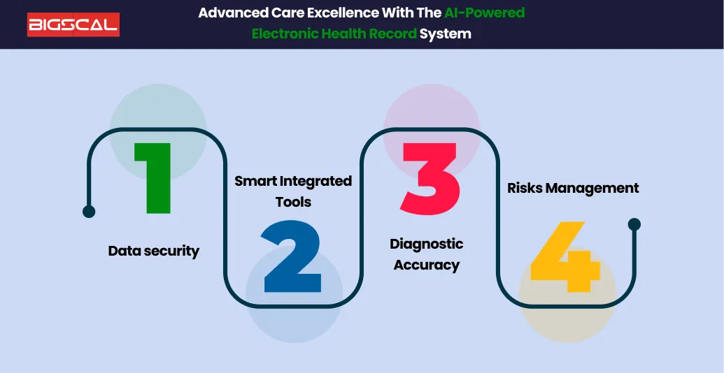 Advanced Care Excellence With The AI-Powered Electronic Health Record System