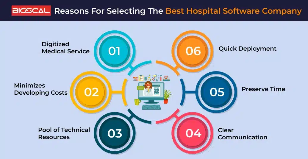 Reasons For Selecting The Best Hospital Software Company