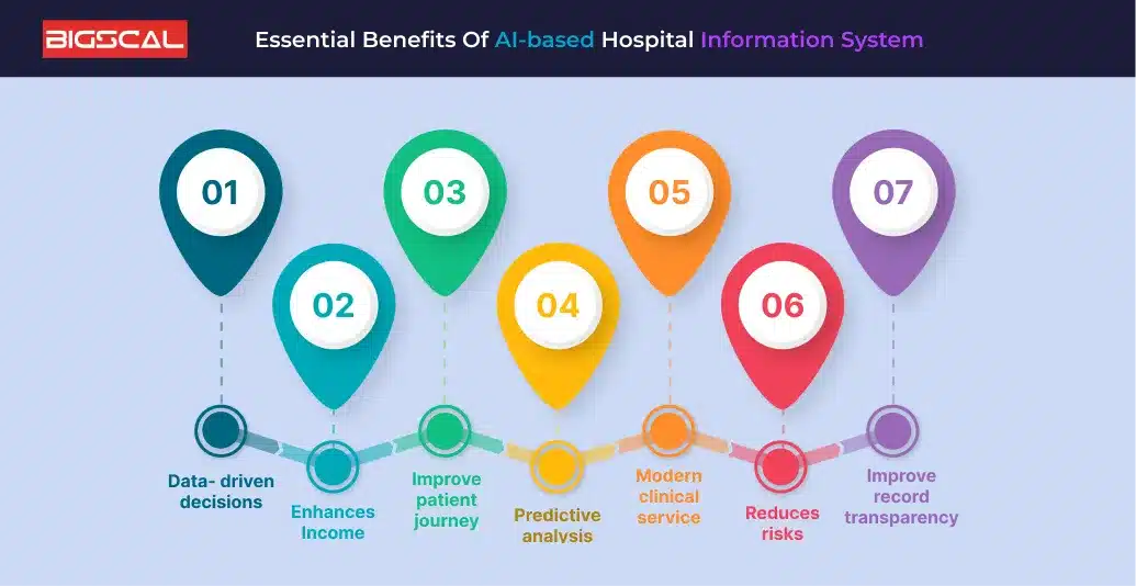 Essential Benefits Of AI-based Hospital Information System