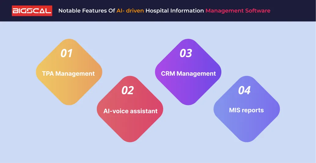 Notable Features of AI- driven Hospital Information Management Software